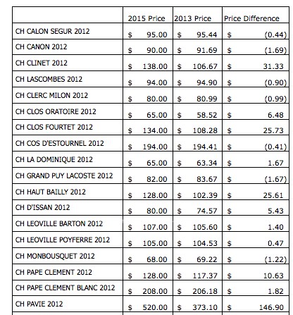 en primeur 2012 bordeaux price1
