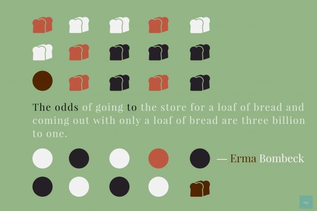 The odds of going to the store for a loaf of bread and coming out with only a loaf of bread are three billion to one. -Emma Bombeck