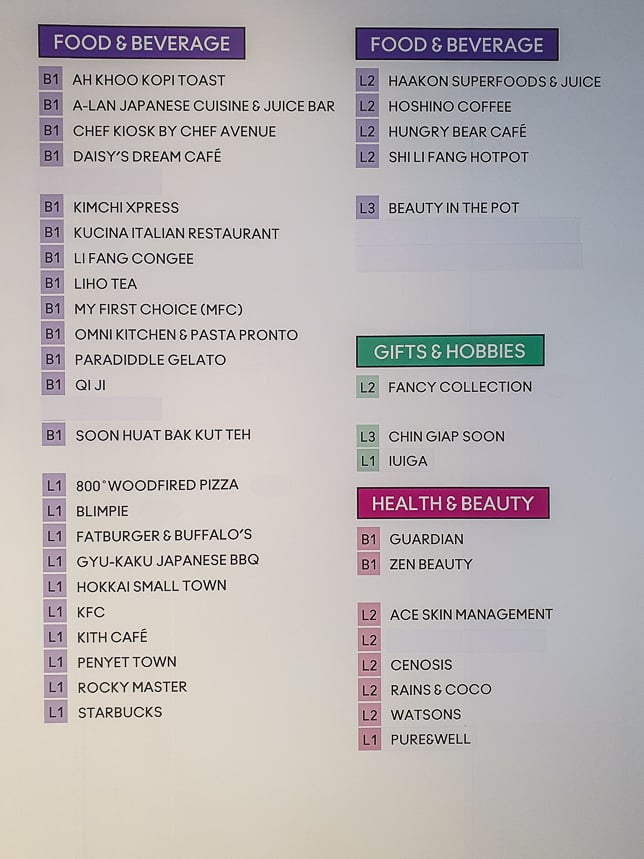 Kinex Food Directory