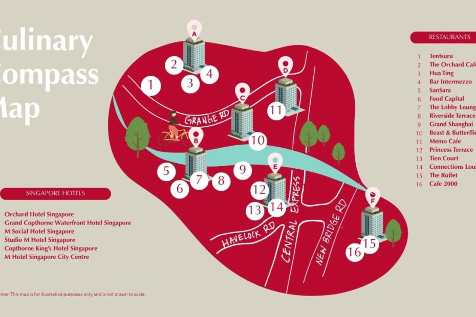 MHR Dining Loyalty Programme - Culinary Compass Map
