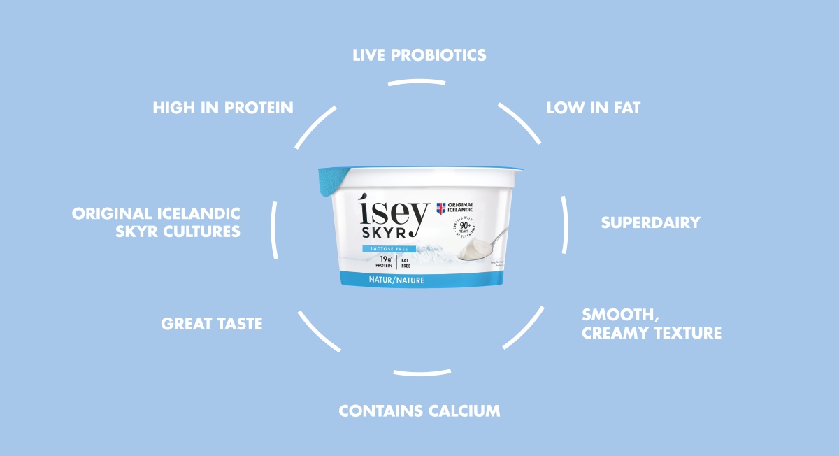 รsey Skyr - Key Benefits